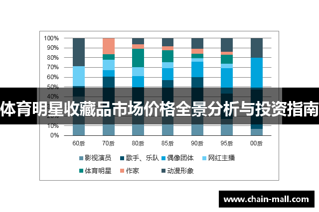 体育明星收藏品市场价格全景分析与投资指南