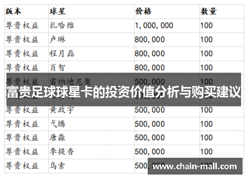 富贵足球球星卡的投资价值分析与购买建议