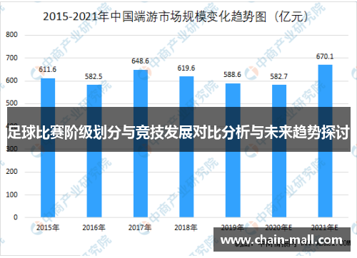 足球比赛阶级划分与竞技发展对比分析与未来趋势探讨